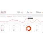 WP 301 Redirects Pro