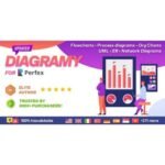 Diagramy – Diagrams and BPMN module for Perfex (Flowcharts, Process diagrams, Org Charts & more)